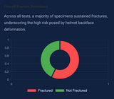 The Hidden Threat: Helmet Backface Deformation