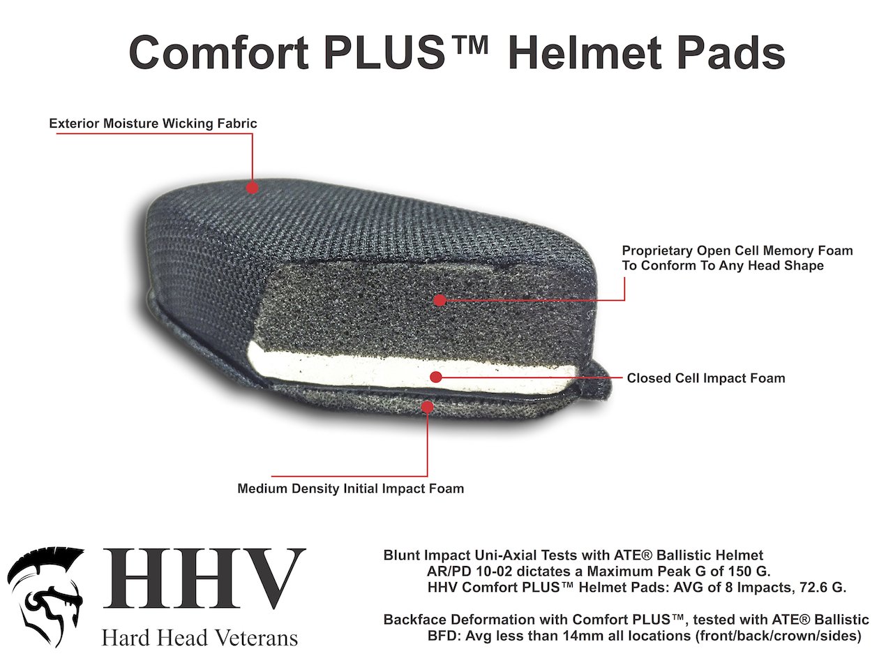 comfort plus pads inside cut-away