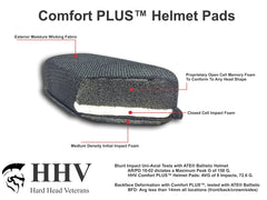 comfort plus pads inside cut-away